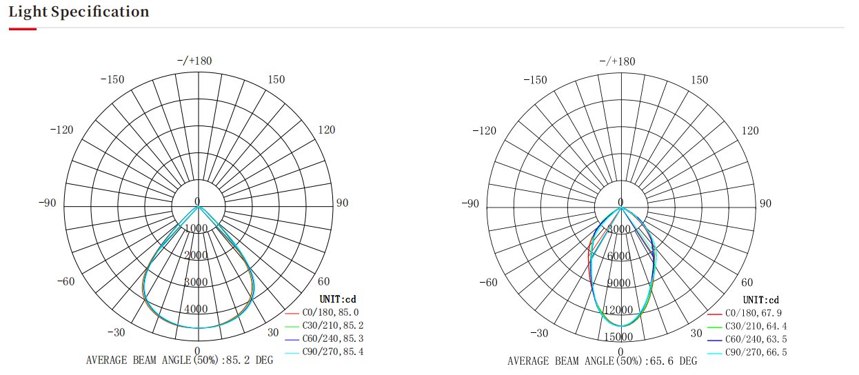 LED投光灯，LED泛光灯，