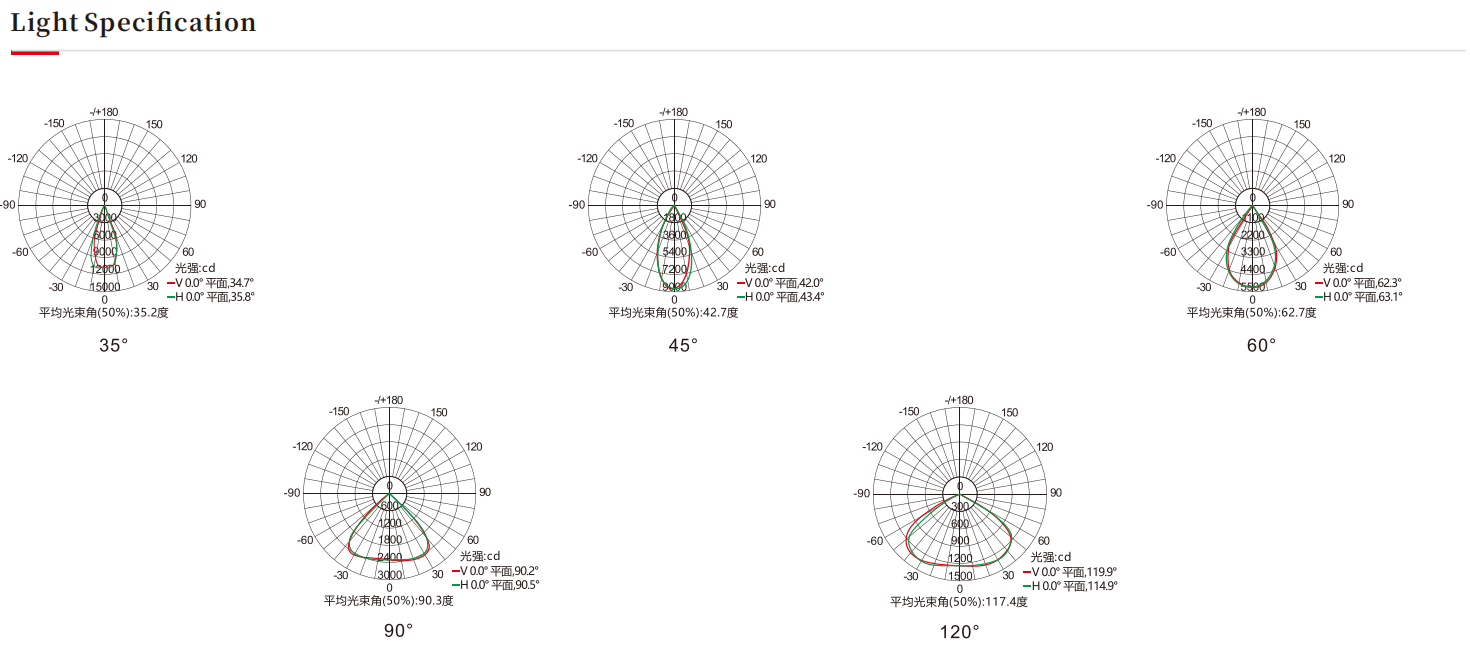 大功率投光灯，LED投光灯