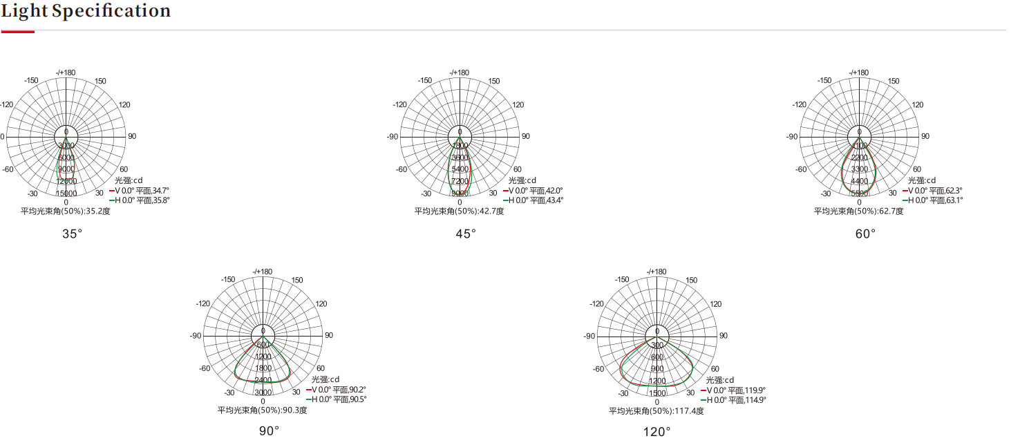 LED投光灯，大功率投光灯