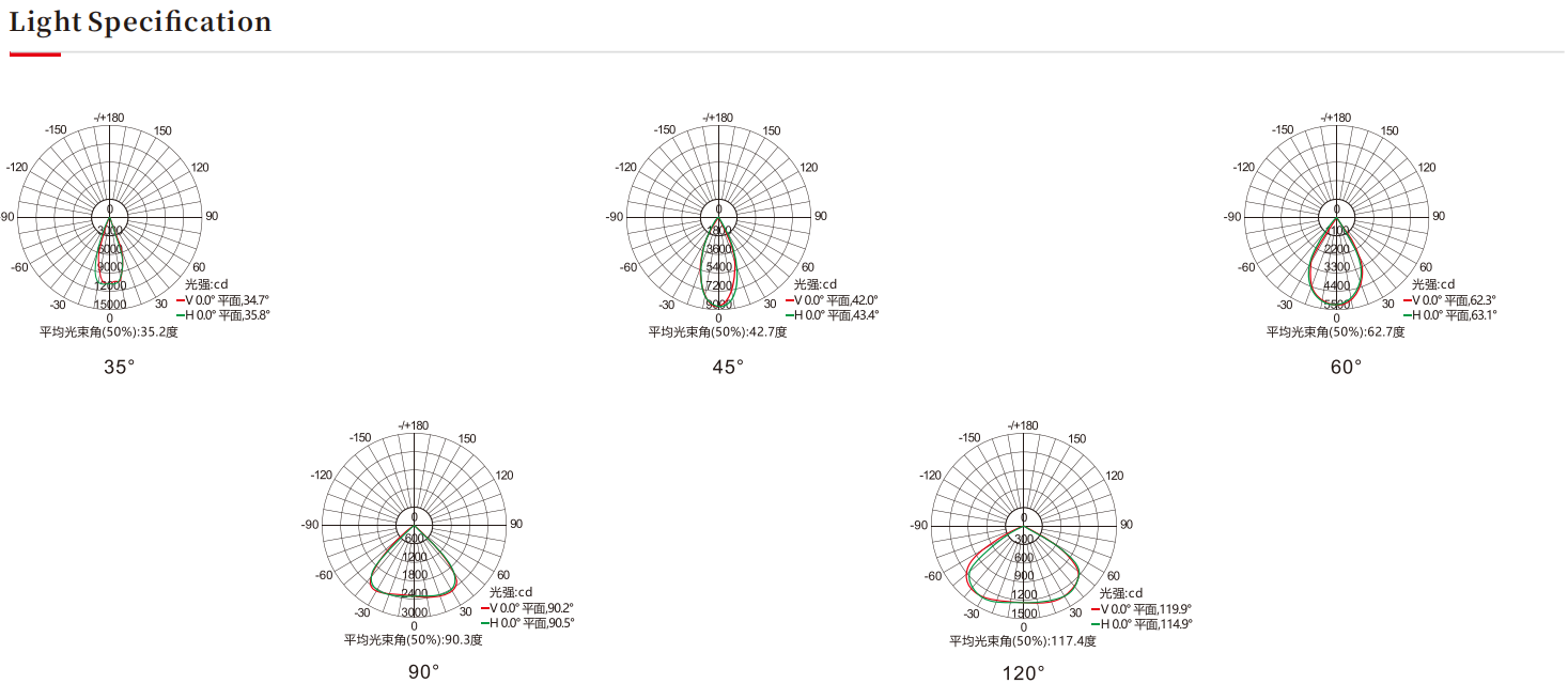 LED投光灯，大功率投光灯