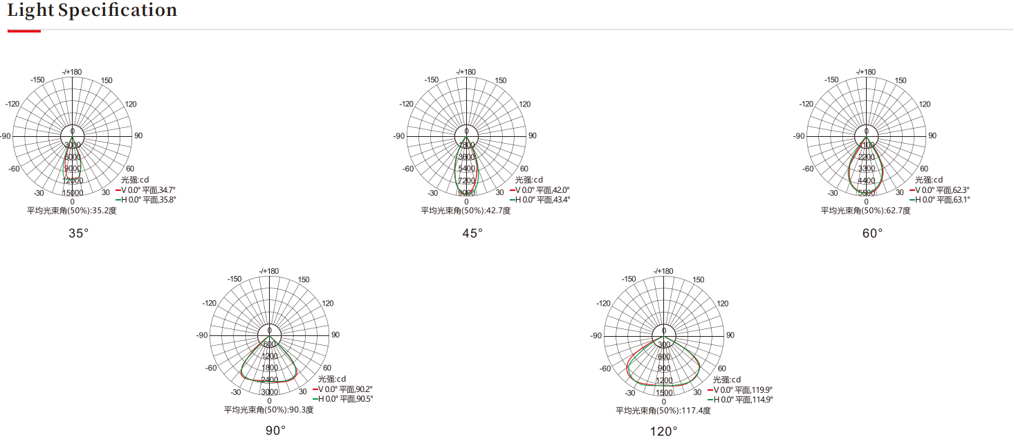 "Product Name: LED Floodlight Power: 450W Light Source:7070 Number of LEDs: 144pcs Luminous Efficiency: 160-180LM/W Color Temperature: 2700-5700K Voltage: AC110-220V Control Method: ON/OFF Lens Angle: 35°/45°/ 60°/90° / 120° Protection Grade: IP66 Color Rendering Index: ≥70Ra Power Factor: ≥0.95 Operating Temperature: -40℃-50℃ Lamp Body Material: ADC12 die-cast aluminum + high borosilicate tempered glass lens Product Size: L437*W96.5*H636mm Product Weight: 14.5KG Packaging Size: L450*W130*H650mm Number of Pieces Per Box: 1PCS/15.6KG "