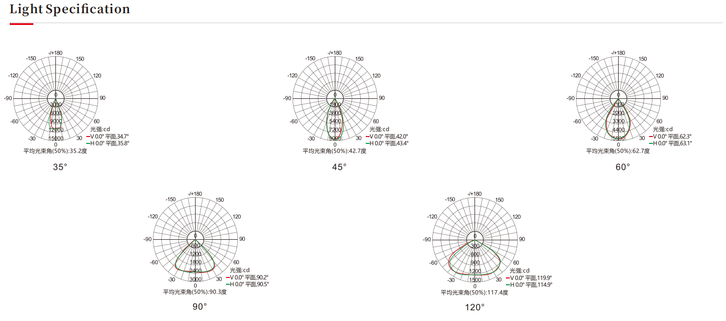 户外灯生产厂家，户外防水灯