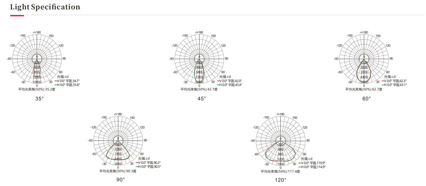 投光灯生产厂家，户外投光灯