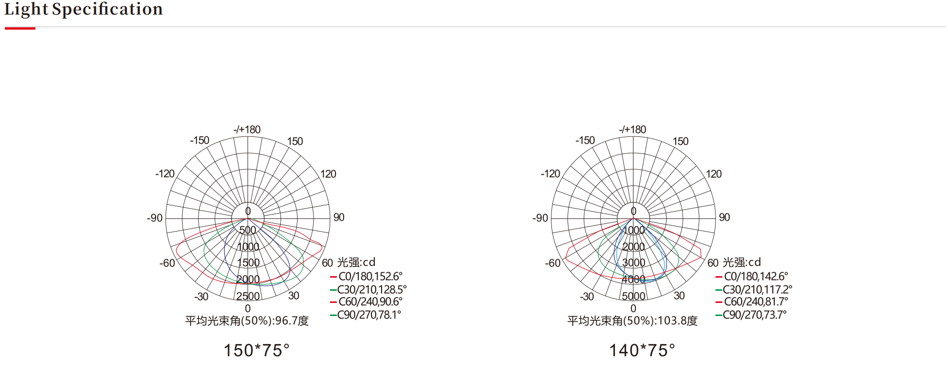 LED路灯，防水路灯