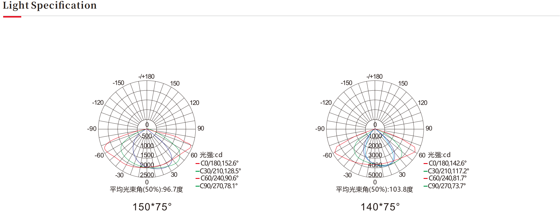 防水路灯，路灯生产厂家