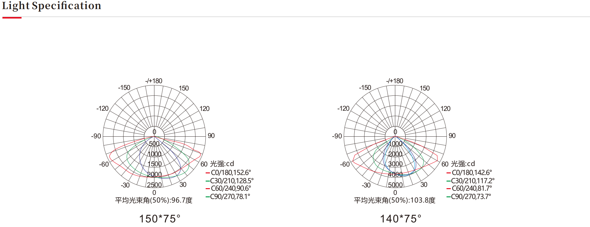 户外路灯，户外防水路灯