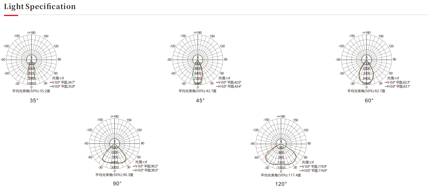 广州LED隧道灯生产厂家